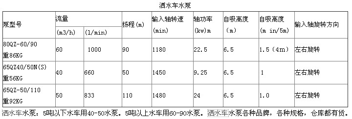 灑水車專用水泵型號(hào)圖片 灑水車專用水泵型號(hào)圖片