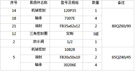 億豐65QZ40/50自吸式離心泵易損零件清單 億豐65QZ40/50自吸式離心泵易損零件清單