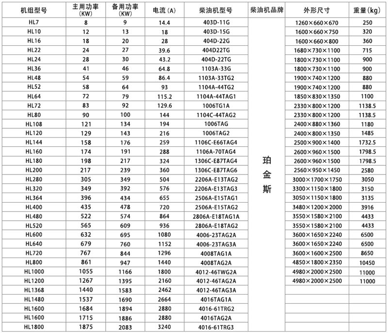 珀金斯發電機技術參數圖片 珀金斯發電機技術參數圖片