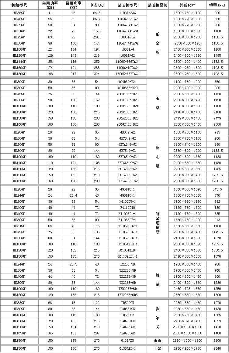 20KW-200KW���Ͱl(f��)늙C(j��)�C(j��)�M