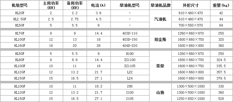 2KW-20KW���Ͱl늙C�C�M