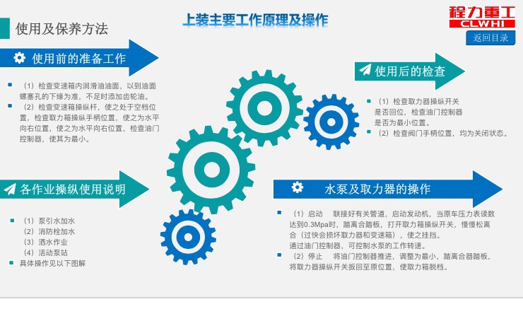 上裝主要原理及操作 上裝主要原理及操作