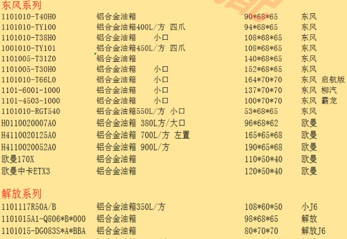 各種灑水車底盤郵箱規(guī)格 各種灑水車底盤郵箱規(guī)格