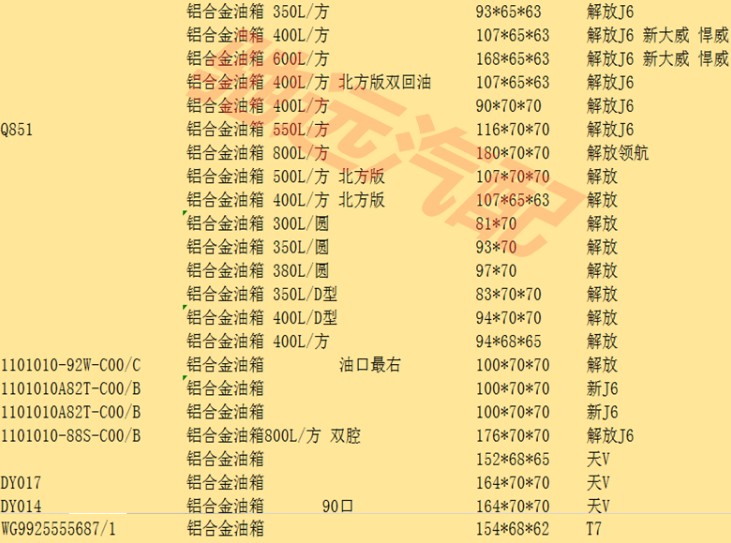 各種灑水車底盤郵箱規(guī)格 各種灑水車底盤郵箱規(guī)格