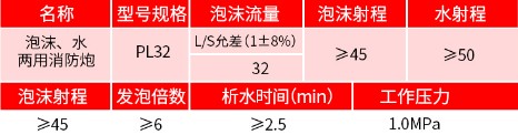 PL32/48泡沫水兩用消防炮參數 PL32/48泡沫水兩用消防炮參數