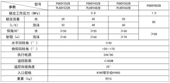 消防電控移動消防泡沫水兩用炮產品參數 消防電控移動消防泡沫水兩用炮產品參數