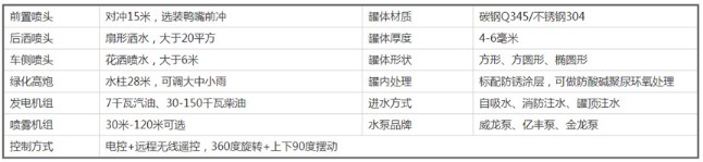 灑水車各部件參數(shù) 灑水車各部件參數(shù)