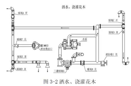 國六3方福田小卡之星2藍牌灑水車抽水方法圖片 國六3方福田小卡之星2藍牌灑水車抽水方法圖片
