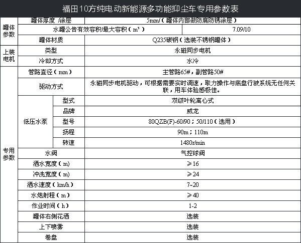 10�����＃늄��։m܇���g(sh��)����(sh��)
