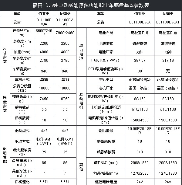 10�����＃늄��։m܇���g(sh��)����(sh��)