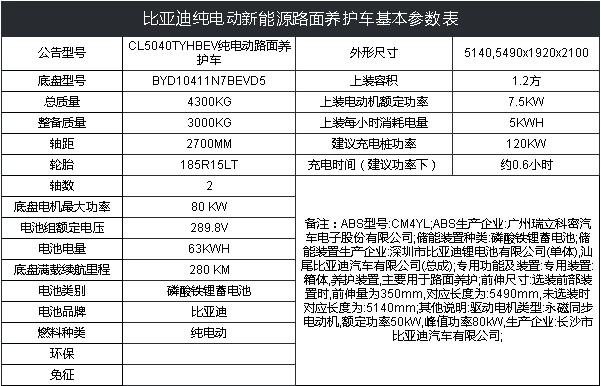 比亞迪T4純電動路面養護車技術參數 比亞迪T4純電動路面養護車技術參數