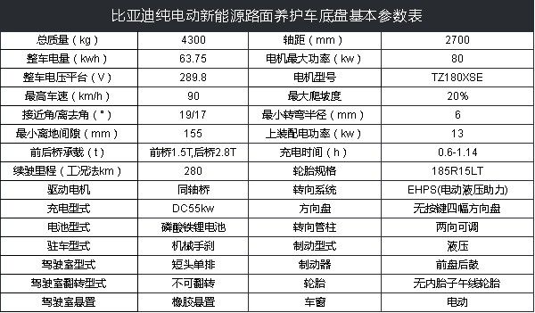比亞迪T4純電動路面養護車技術參數 比亞迪T4純電動路面養護車技術參數