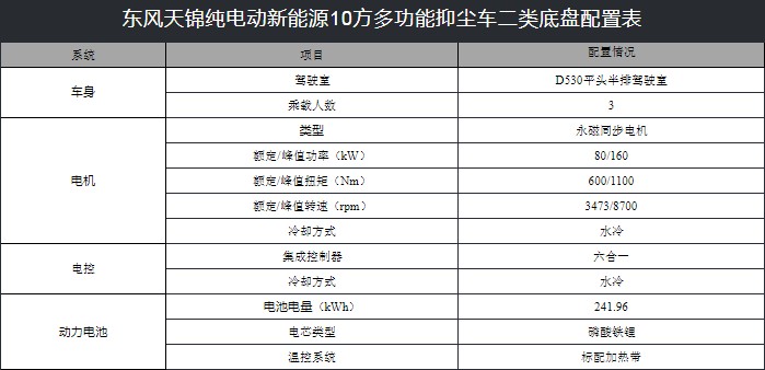 10噸東風(fēng)天錦純電動(dòng)抑塵車技術(shù)參數(shù) 10噸東風(fēng)天錦純電動(dòng)抑塵車技術(shù)參數(shù)