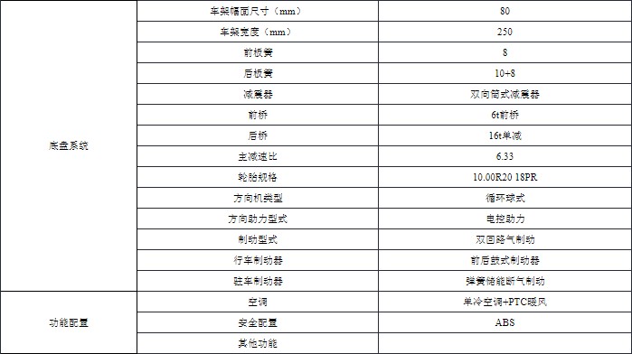 10噸東風(fēng)天錦純電動(dòng)抑塵車技術(shù)參數(shù) 10噸東風(fēng)天錦純電動(dòng)抑塵車技術(shù)參數(shù)