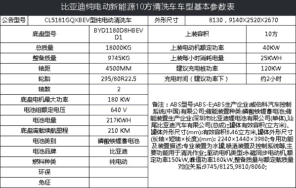 比亞迪純電動新能源10方清洗車技術參數 比亞迪純電動新能源10方清洗車技術參數