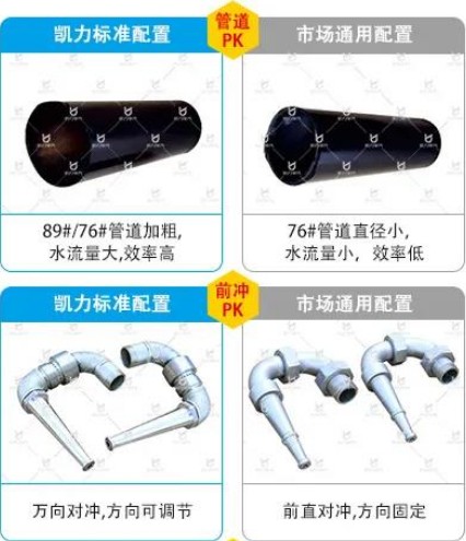 凱力灑水車標(biāo)準(zhǔn)配置與市場(chǎng)通用配置對(duì)比 凱力灑水車標(biāo)準(zhǔn)配置與市場(chǎng)通用配置對(duì)比