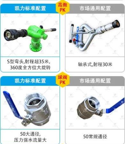 凱力灑水車標(biāo)準(zhǔn)配置與市場(chǎng)通用配置對(duì)比 凱力灑水車標(biāo)準(zhǔn)配置與市場(chǎng)通用配置對(duì)比