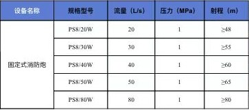 ��������ˮ����ĭ�����ڣ���˹�أ��ļ��g����