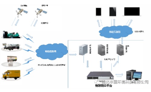 ���M��GPS�Ʒ���(w��)��λϵ�y(t��ng)