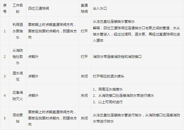 ��ˮ܇���������cʹ���f��