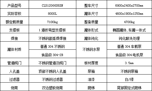 東風(fēng)多利卡9.2方食品級(jí)不銹鋼供水車(chē)_程力牌CL5120GGS6XN型供水車(chē) 東風(fēng)多利卡9.2方食品級(jí)不銹鋼供水車(chē)_程力牌CL5120GGS6XN型供水車(chē)