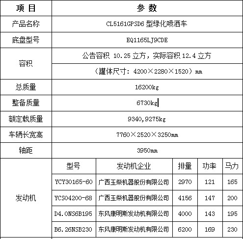 12方東風多利卡D9灑水車主要技術參數 12方東風多利卡D9灑水車主要技術參數
